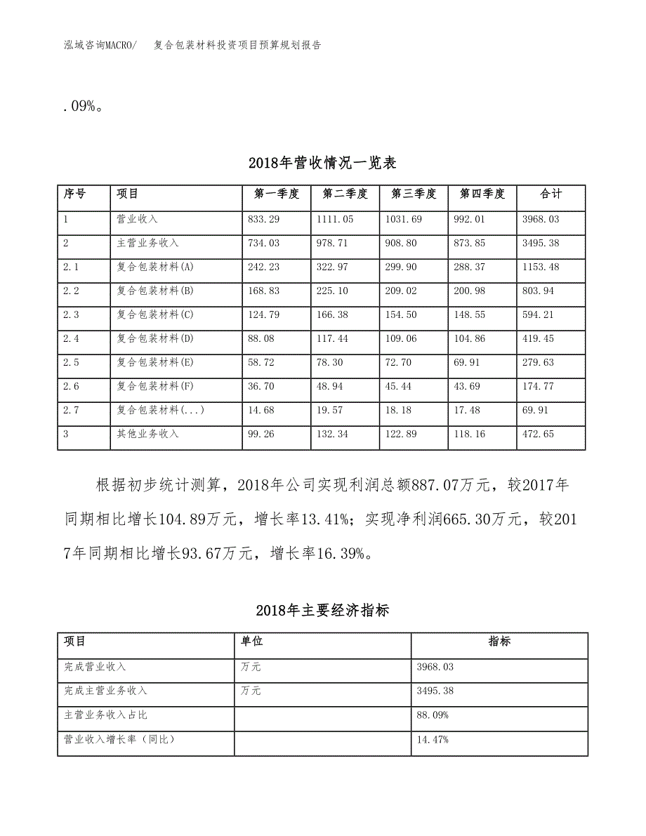 复合包装材料投资项目预算规划报告_第3页