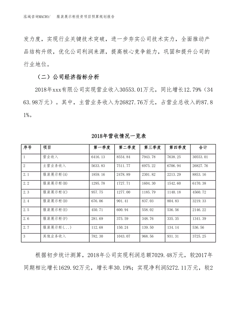 服装展示柜投资项目预算规划报告_第3页