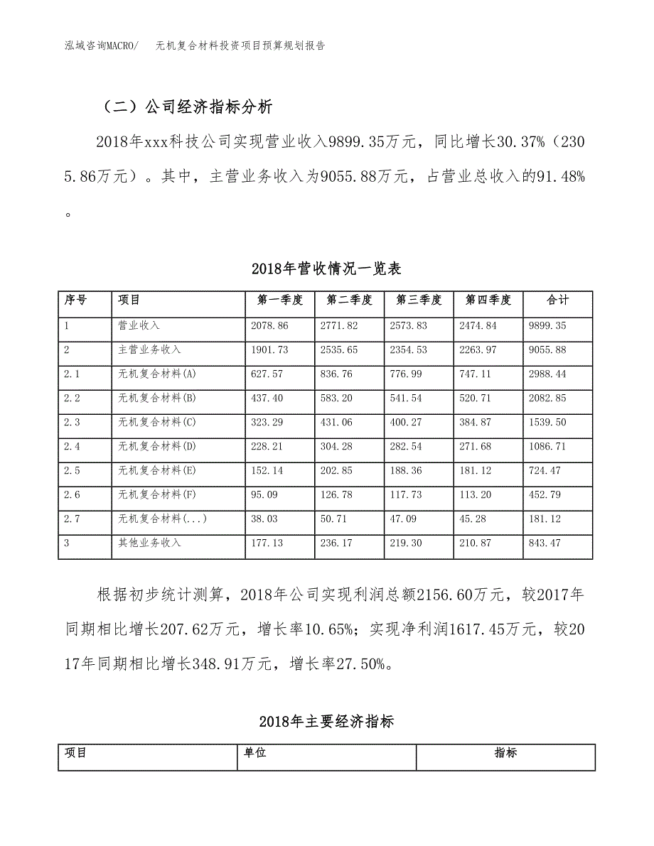 无机复合材料投资项目预算规划报告_第3页