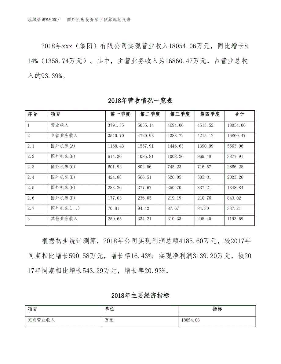 国外机床投资项目预算规划报告_第3页