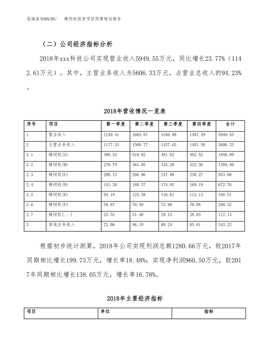 缝纫机投资项目预算规划报告_第3页