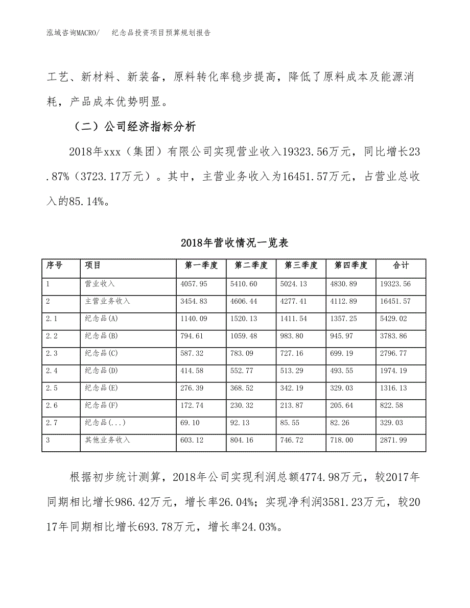 纪念品投资项目预算规划报告_第3页