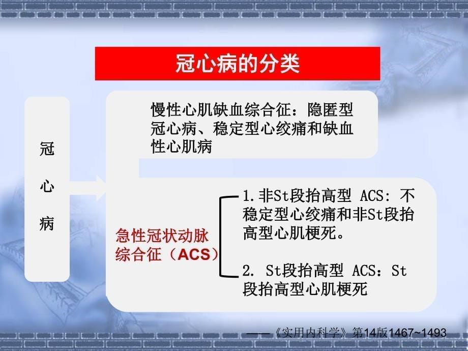 第八讲 常见意外伤害的家庭处理(冠心病、脑卒中).pdf_第5页