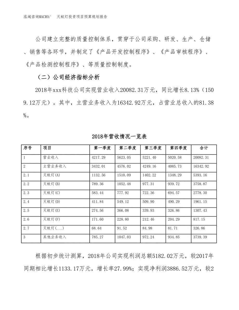 灭蚊灯投资项目预算规划报告_第3页