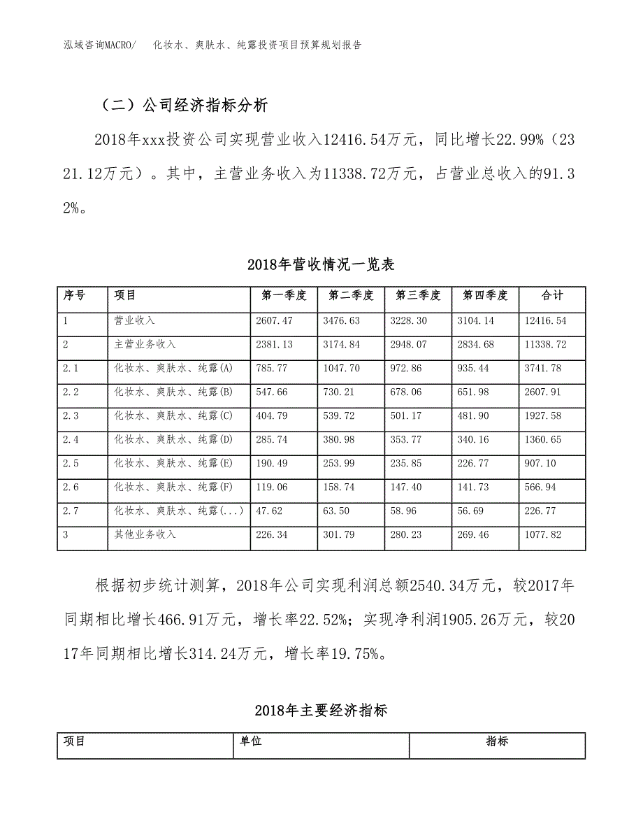 化妆水、爽肤水、纯露投资项目预算规划报告_第3页