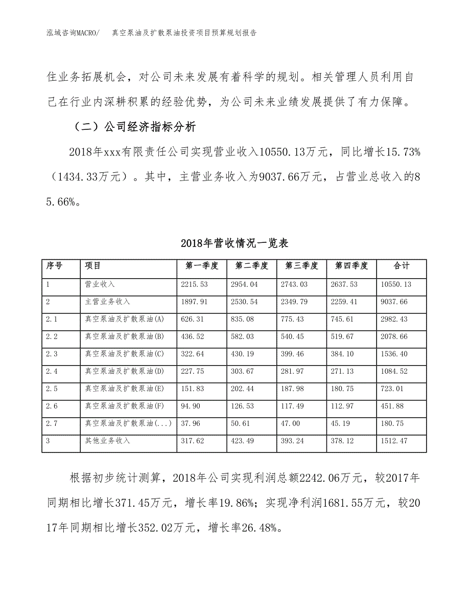 真空泵油及扩散泵油投资项目预算规划报告_第3页