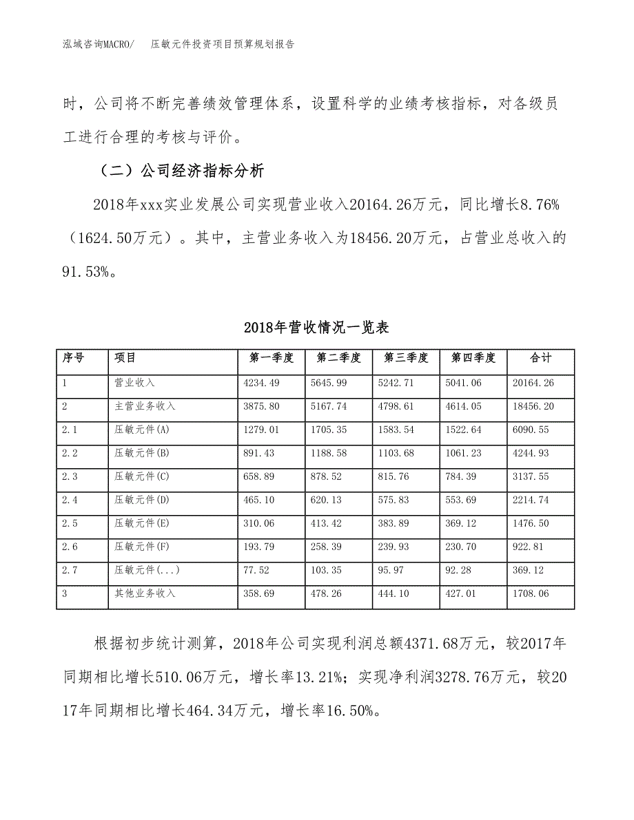 压敏元件投资项目预算规划报告_第3页