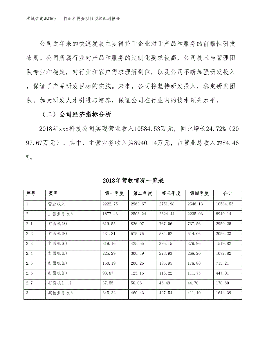 打面机投资项目预算规划报告_第3页