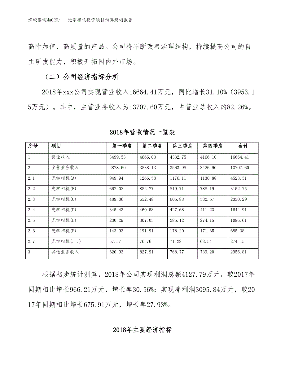 光学相机投资项目预算规划报告_第3页