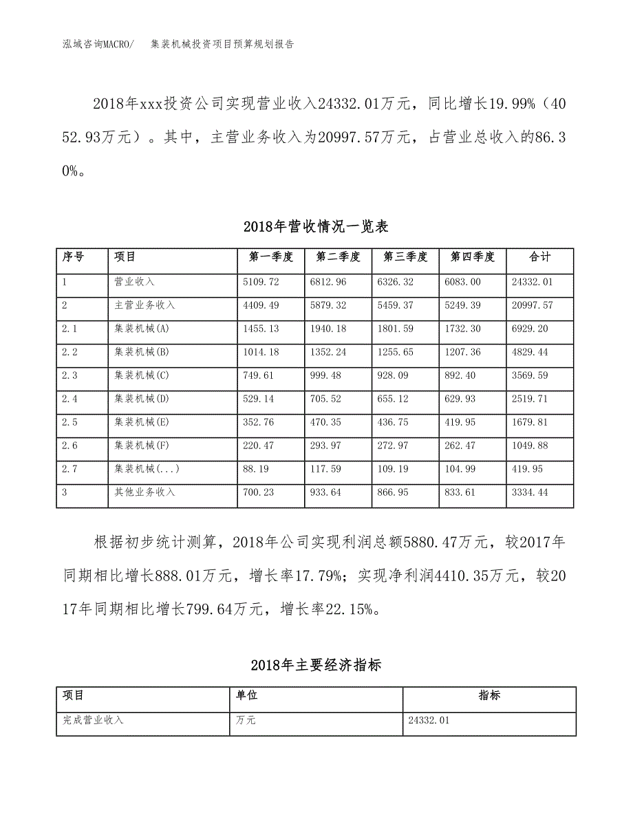 集装机械投资项目预算规划报告_第3页