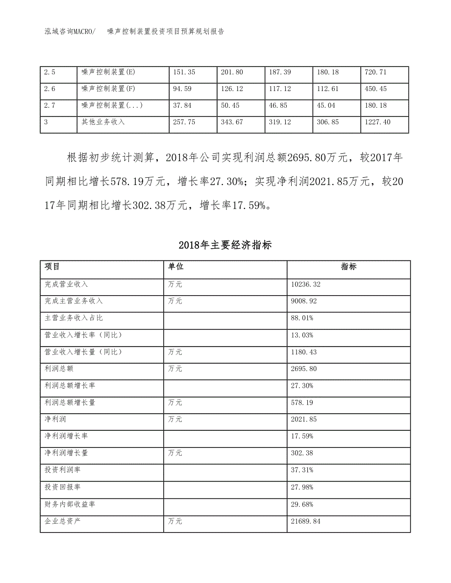 噪声控制装置投资项目预算规划报告_第4页