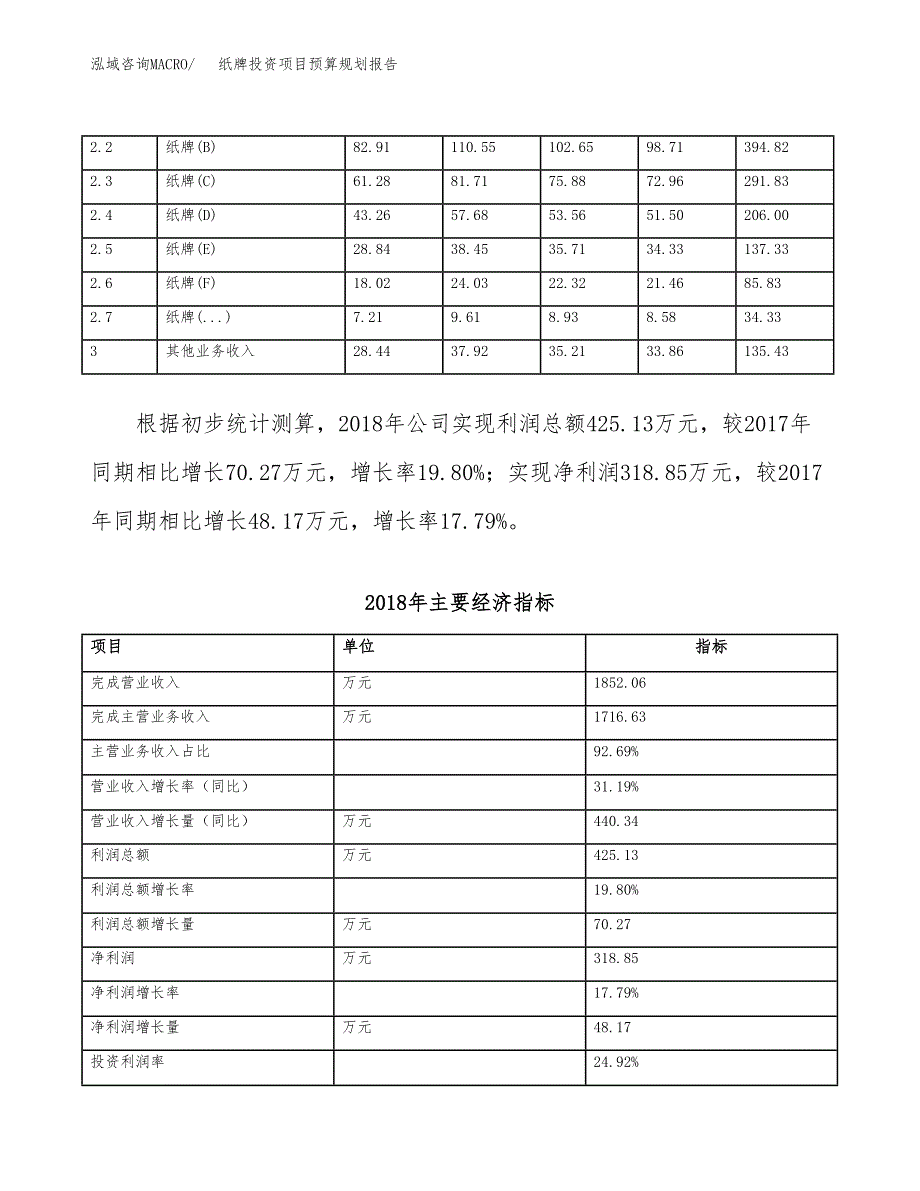 纸牌投资项目预算规划报告_第4页