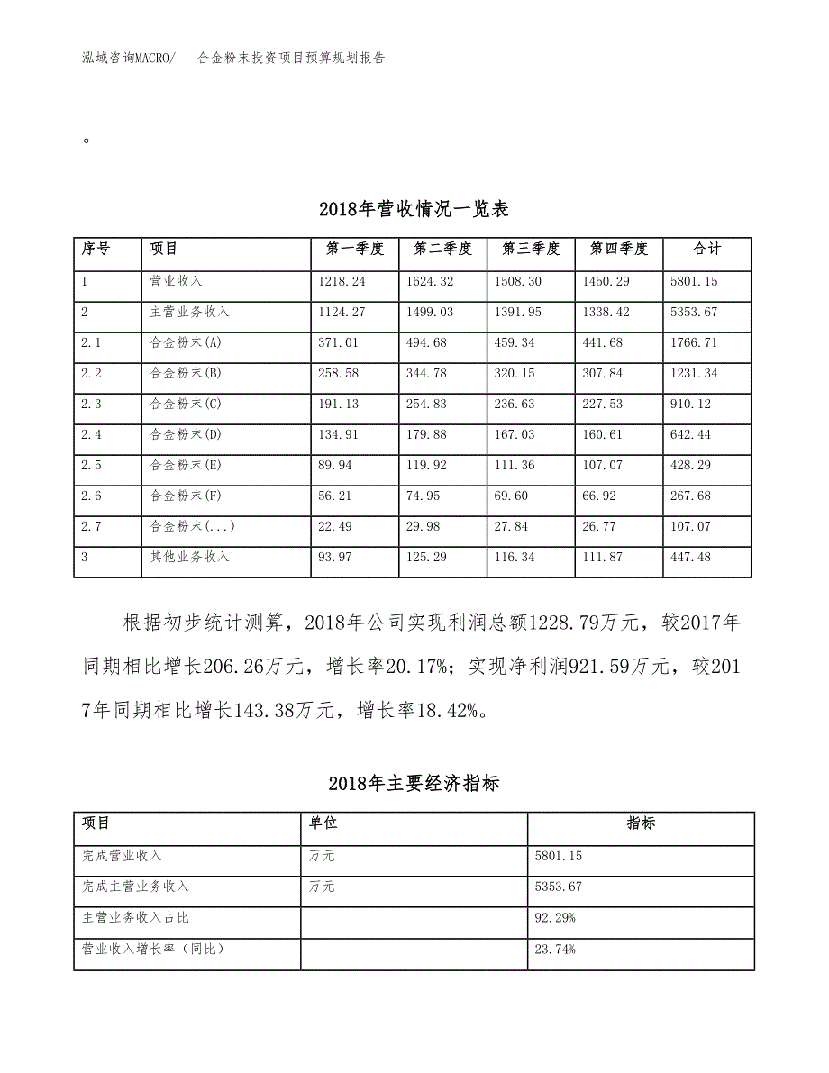 合金粉末投资项目预算规划报告_第3页