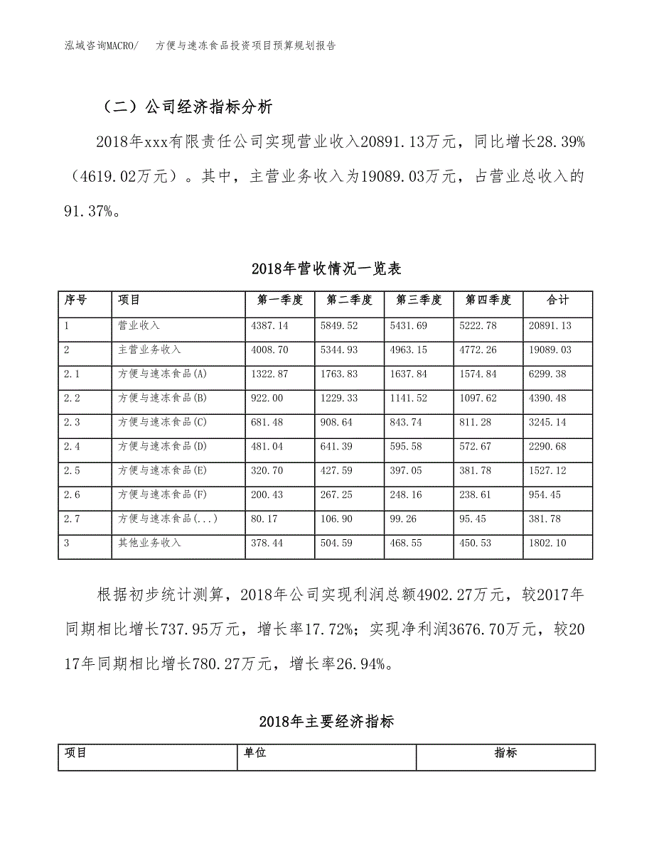 方便与速冻食品投资项目预算规划报告_第3页