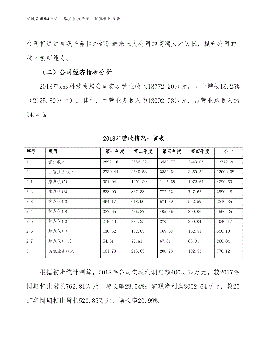 熔点仪投资项目预算规划报告_第3页