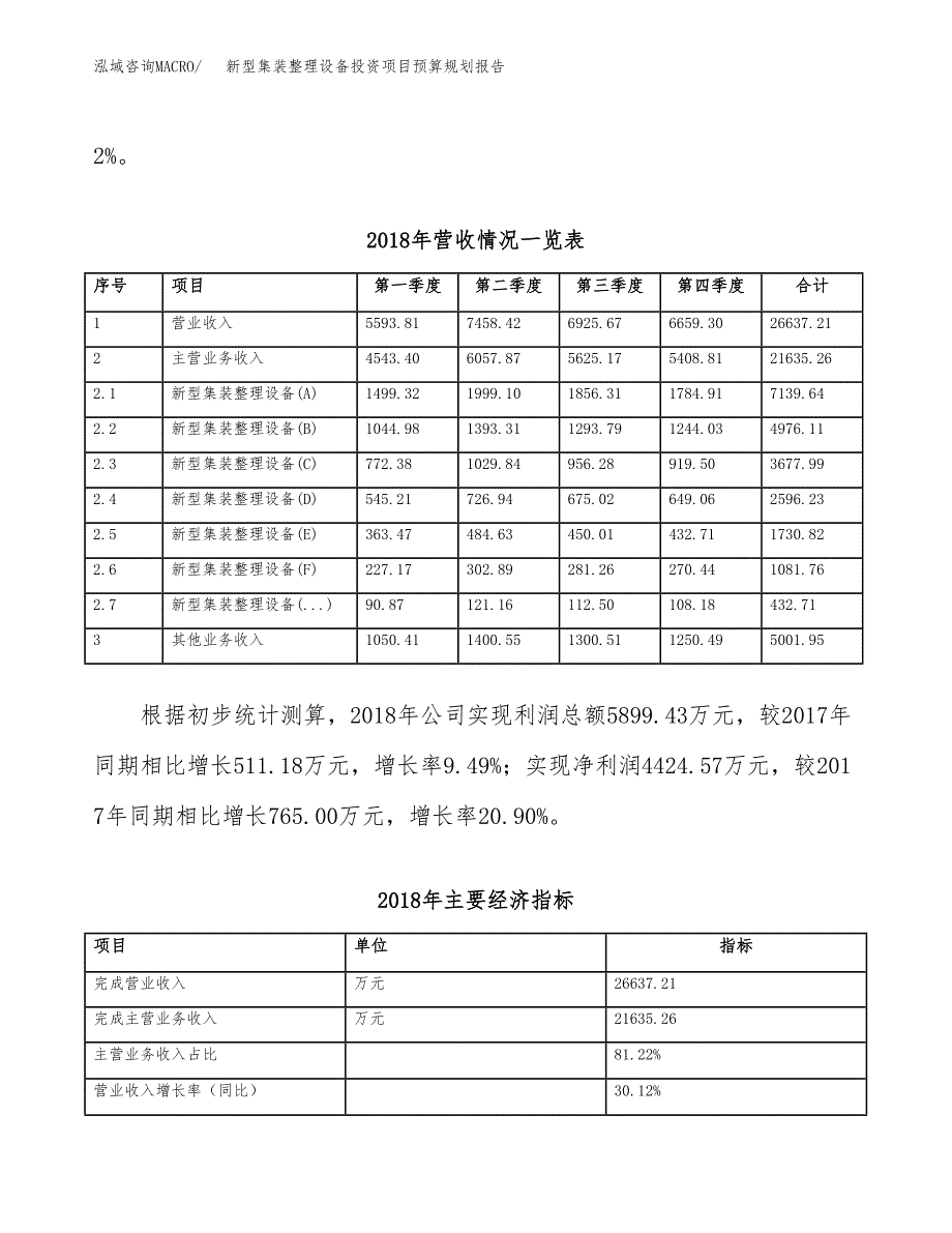 新型集装整理设备投资项目预算规划报告_第3页