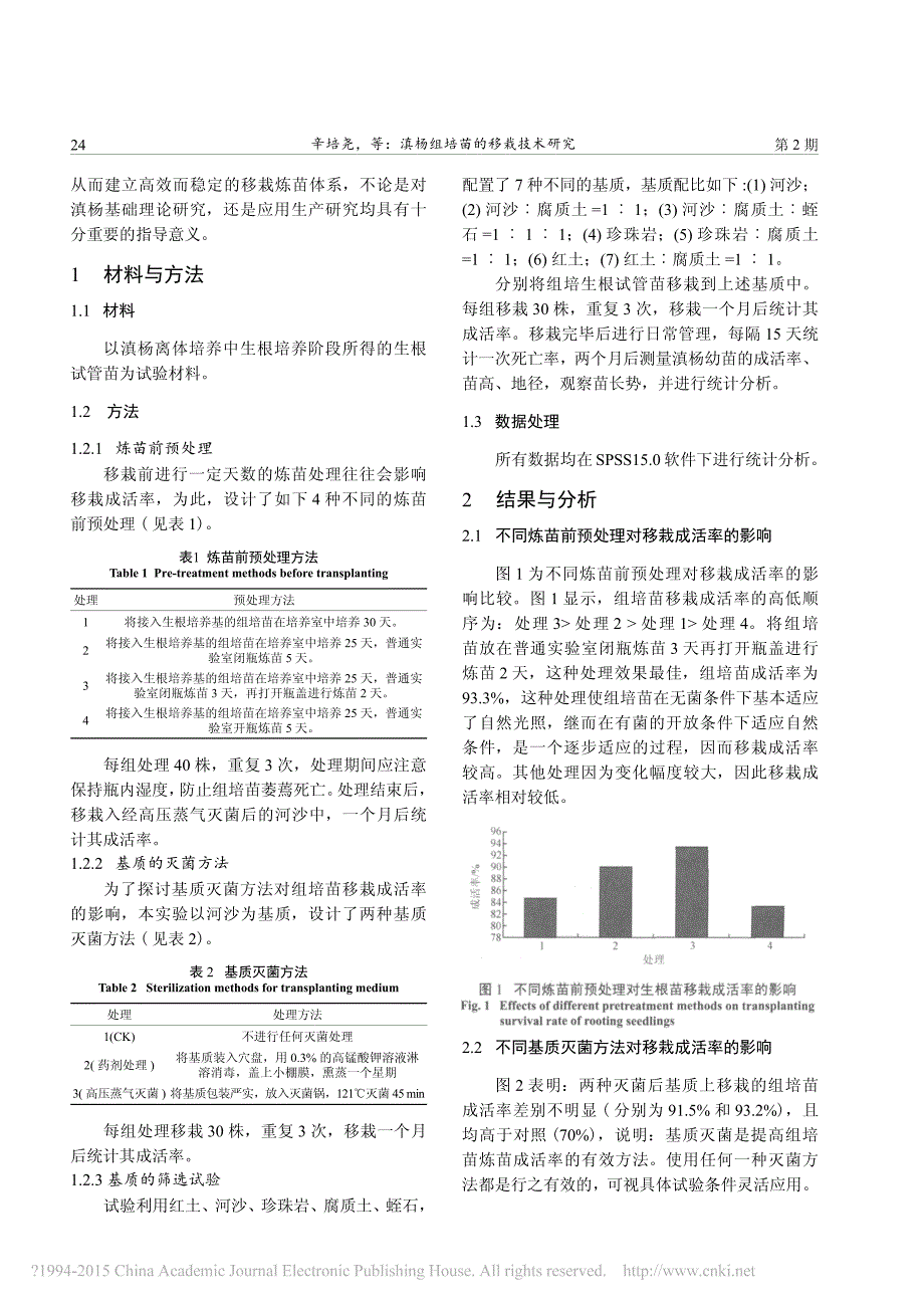 滇杨组培苗的移栽技术研究.pdf_第2页