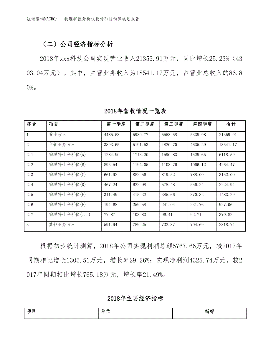 物理特性分析仪投资项目预算规划报告_第3页