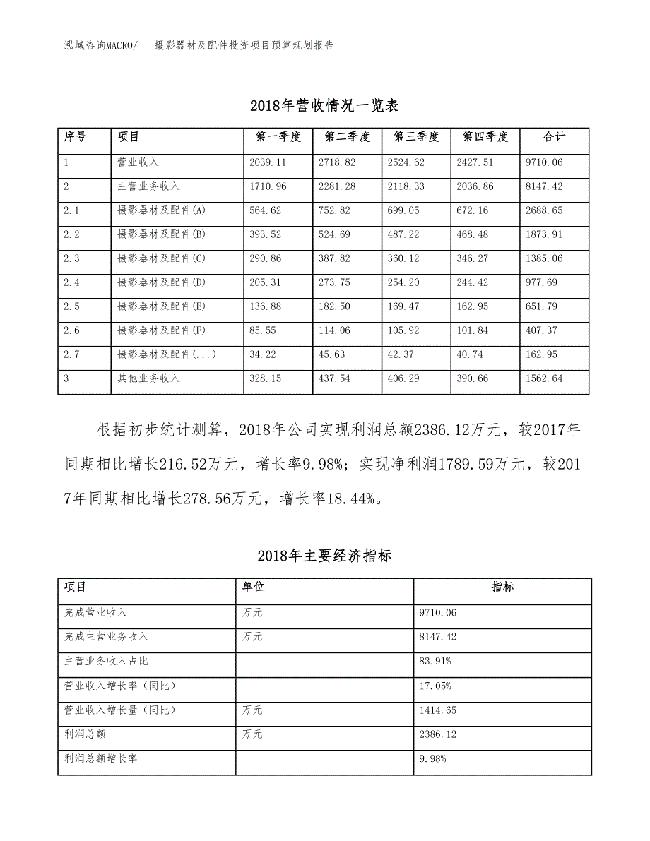 摄影器材及配件投资项目预算规划报告_第3页