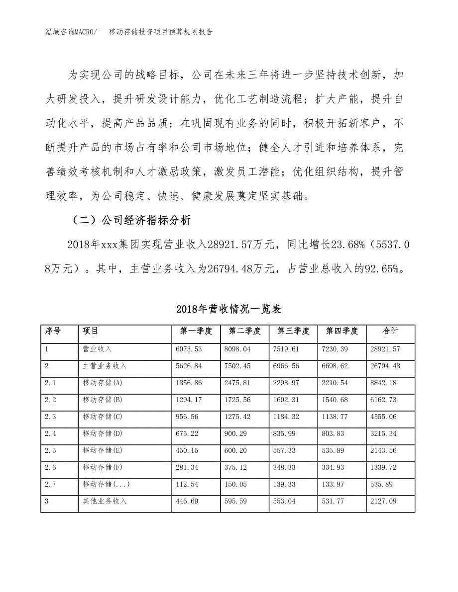 移动存储投资项目预算规划报告_第3页