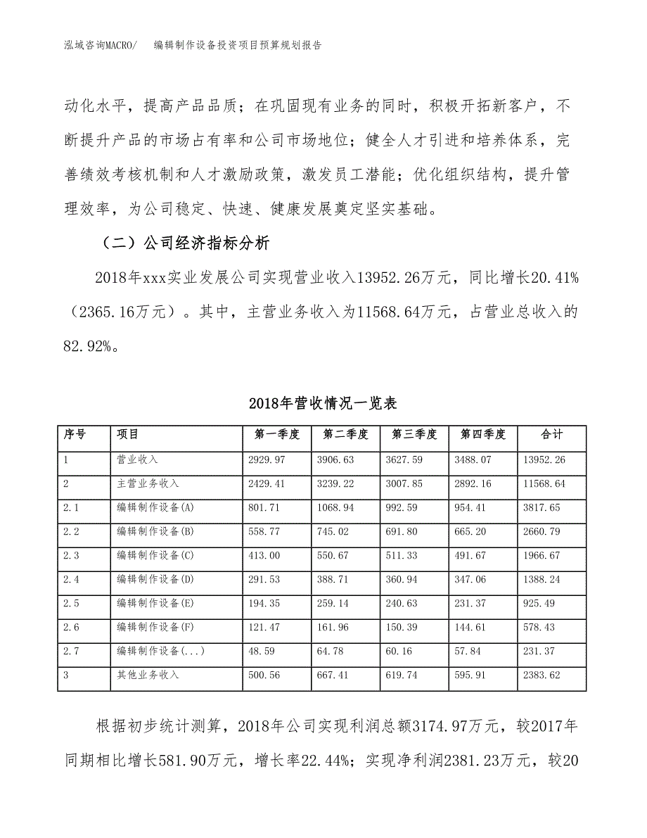 MPEG实时压缩系统投资项目预算规划报告_第3页