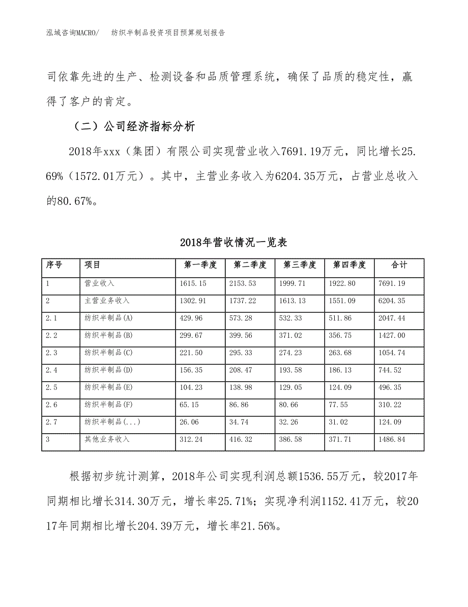 纺织半制品投资项目预算规划报告_第3页