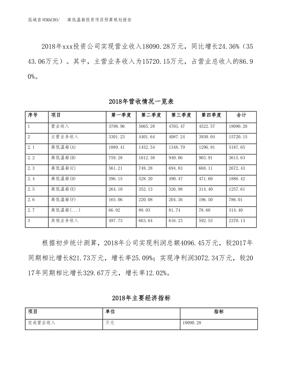 高低温箱投资项目预算规划报告_第3页