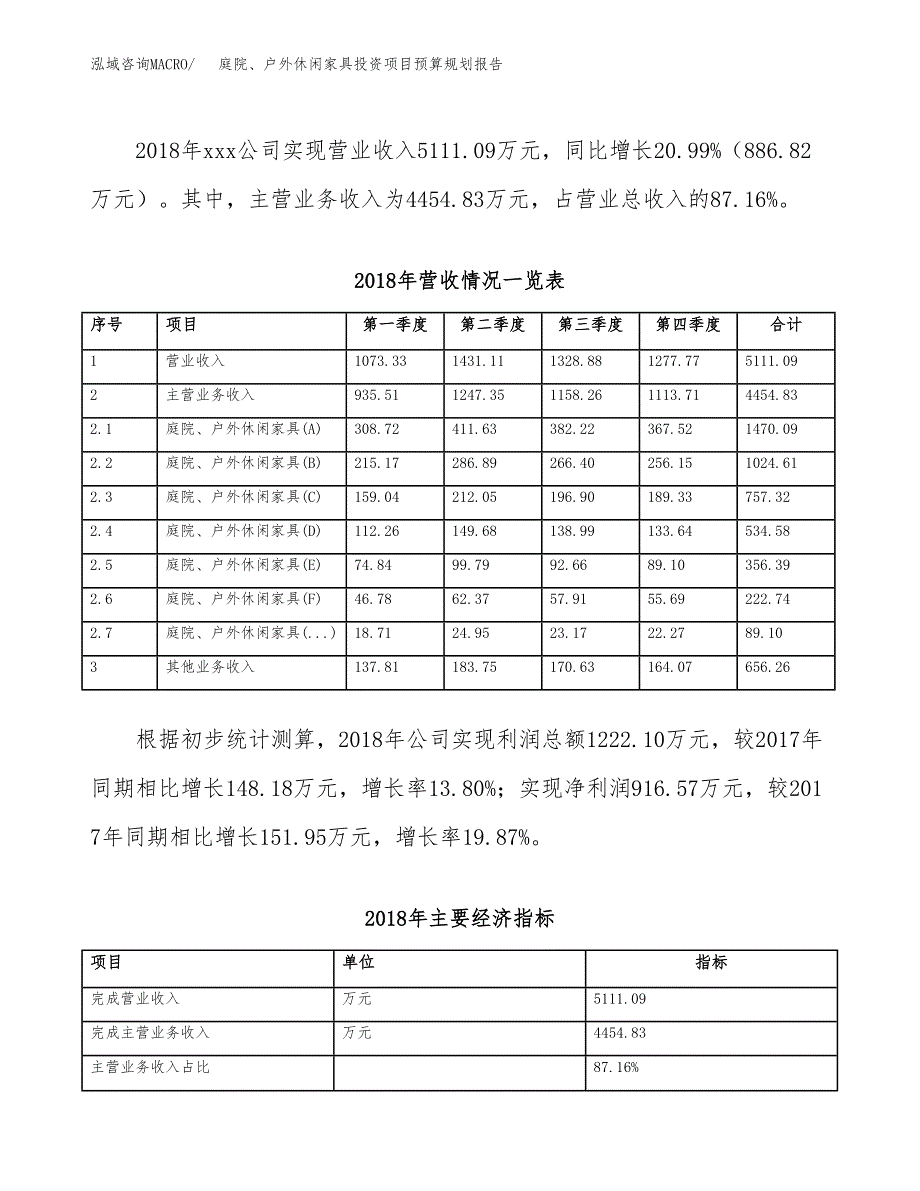 庭院、户外休闲家具投资项目预算规划报告_第3页