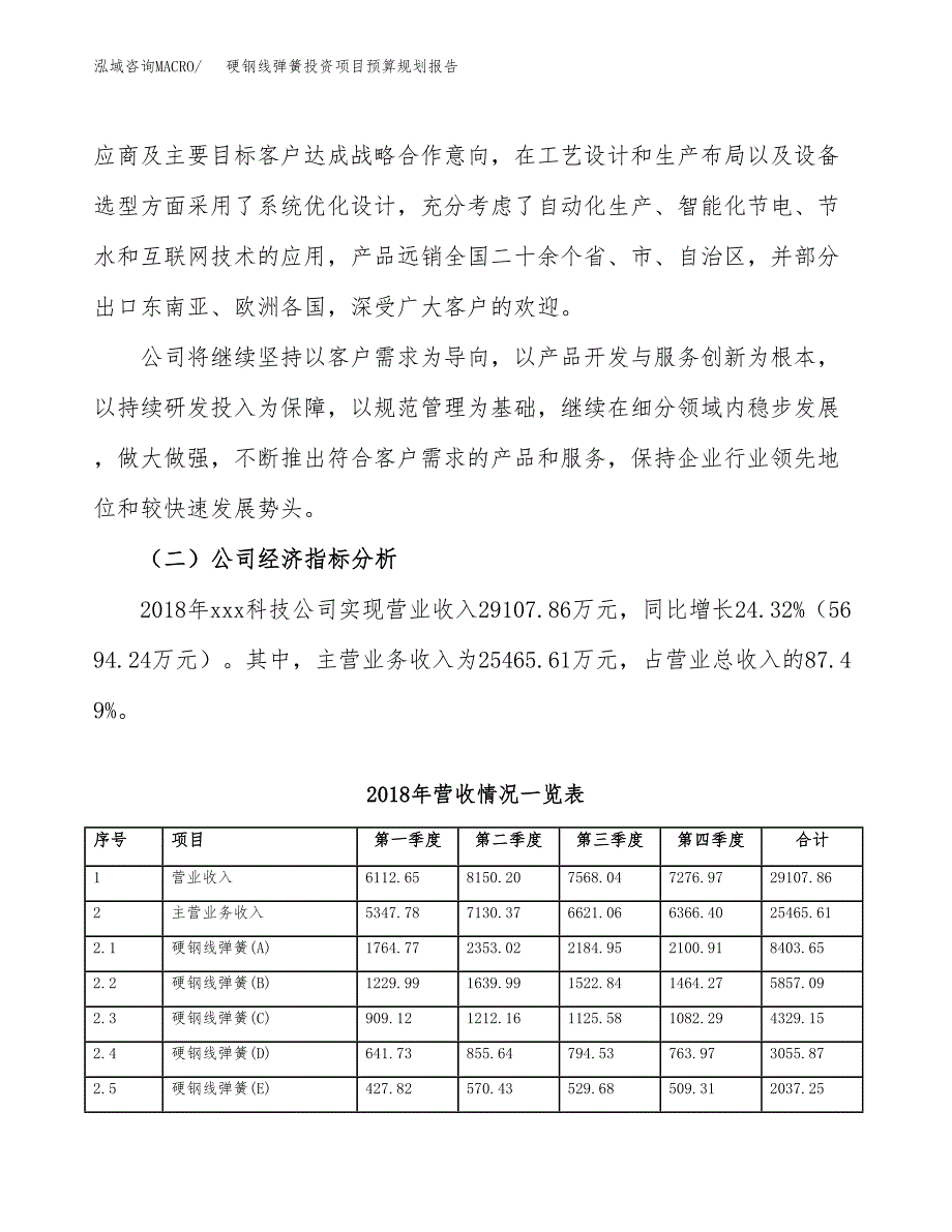 硬钢线弹簧投资项目预算规划报告_第3页