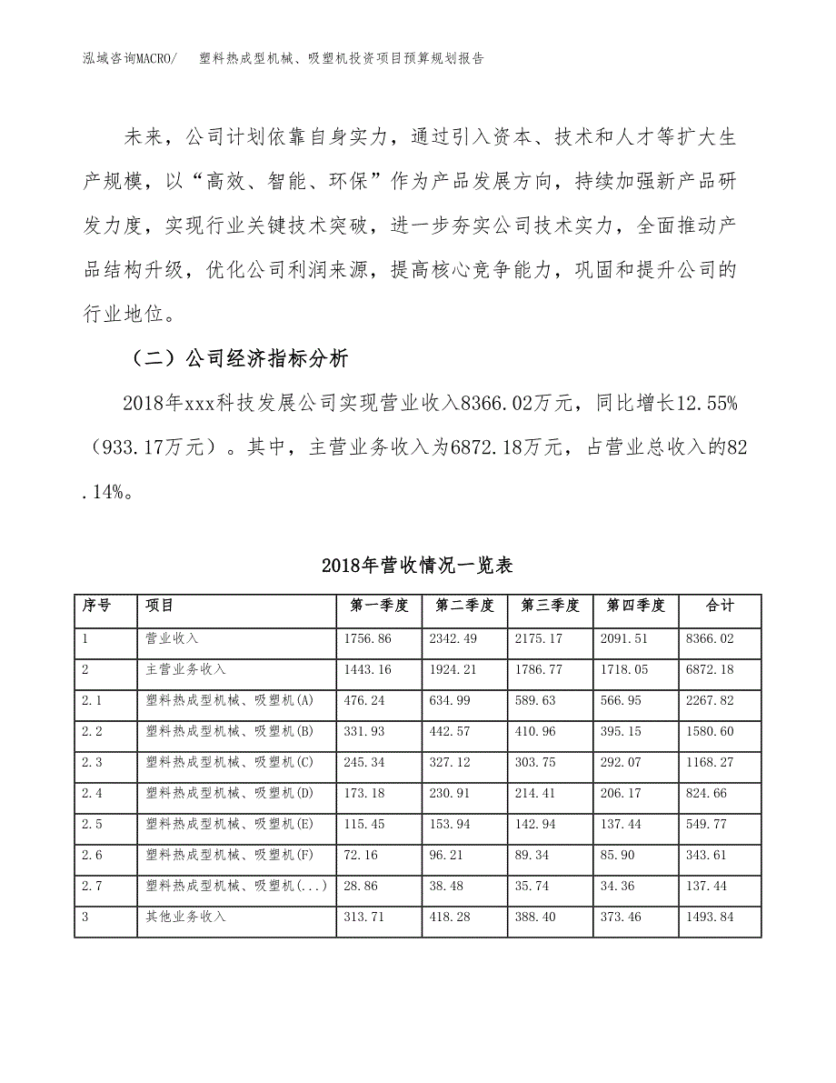 塑料热成型机械、吸塑机投资项目预算规划报告_第3页