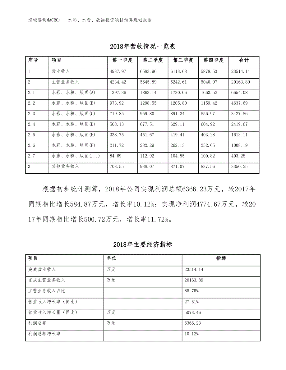 水彩、水粉、版画投资项目预算规划报告_第3页