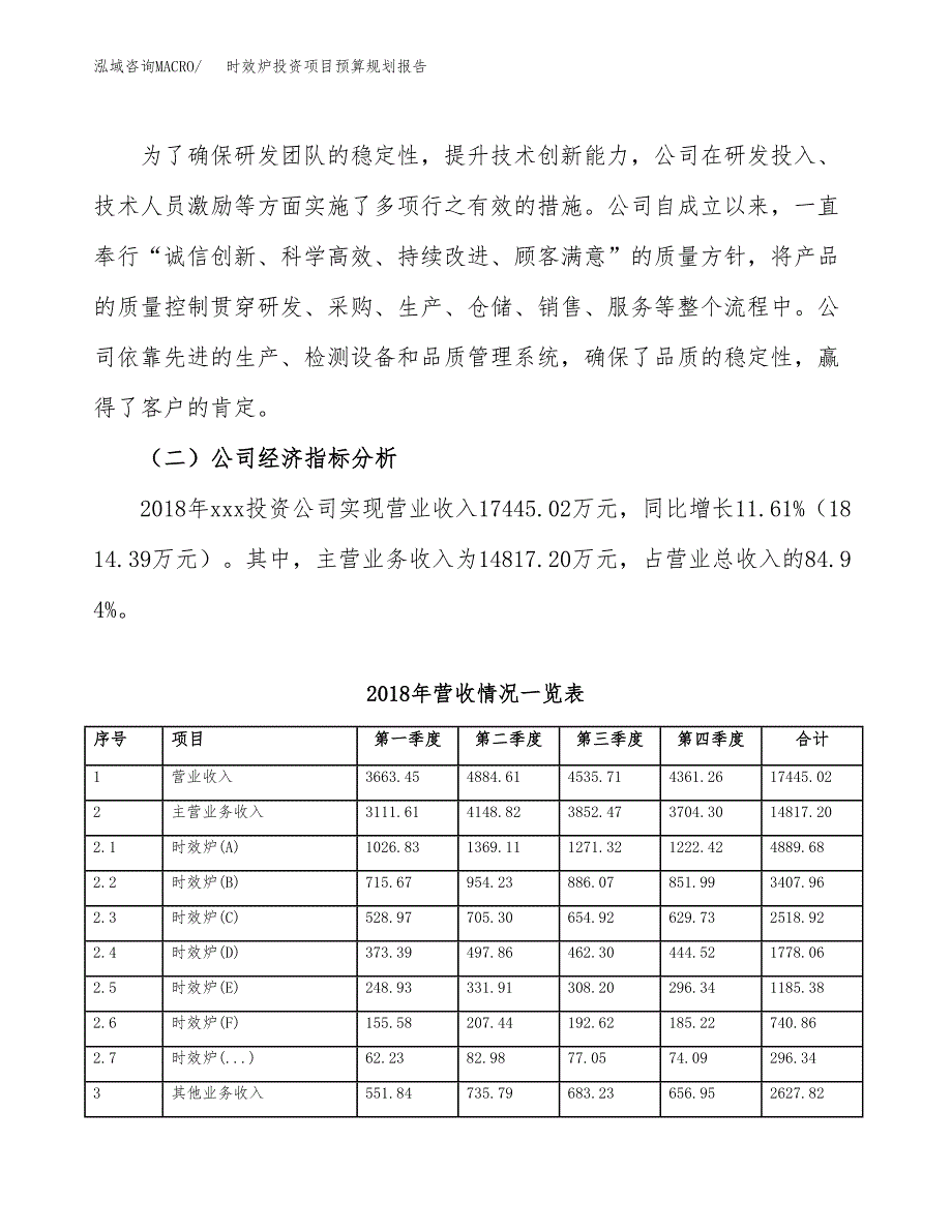 时效炉投资项目预算规划报告_第3页