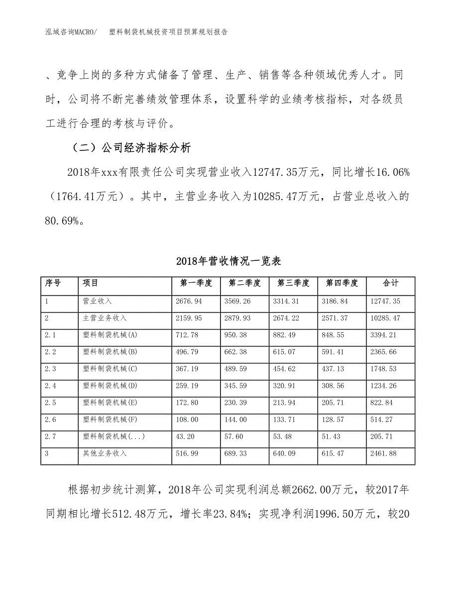 塑料制袋机械投资项目预算规划报告_第3页