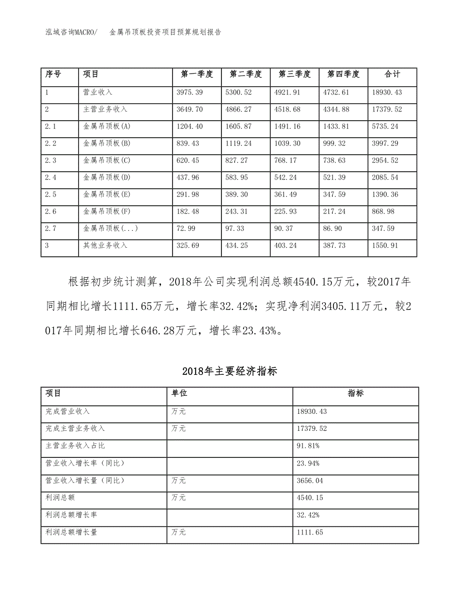 金属吊顶板投资项目预算规划报告_第4页