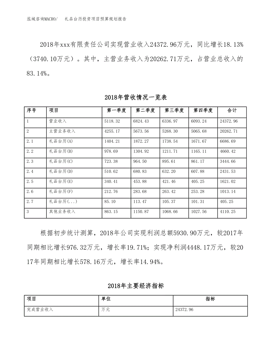 礼品台历投资项目预算规划报告_第3页