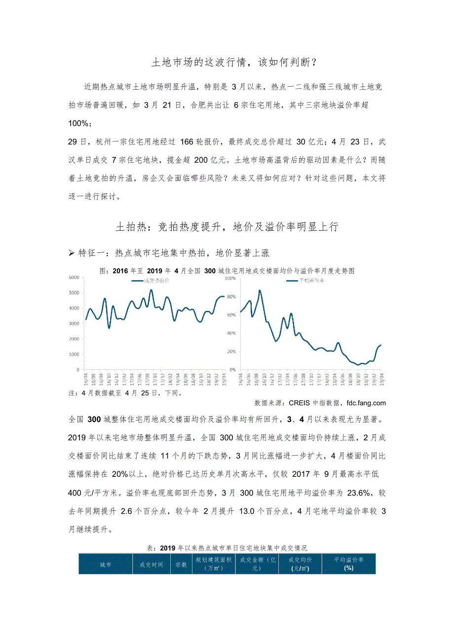 《土地市场的这波行情，该如何判断？--中指研究院》_第1页