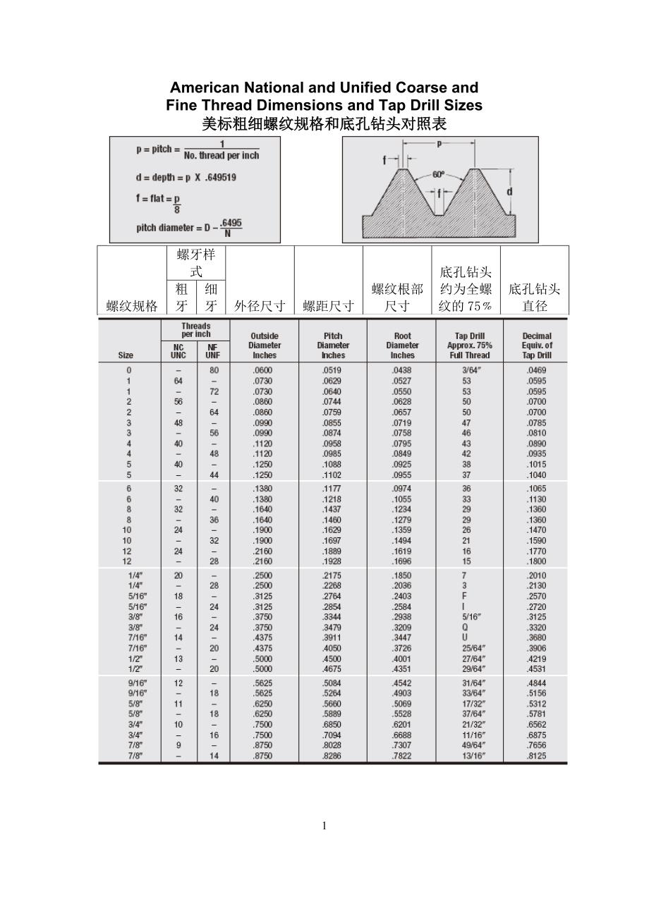 美标螺丝规格_第1页