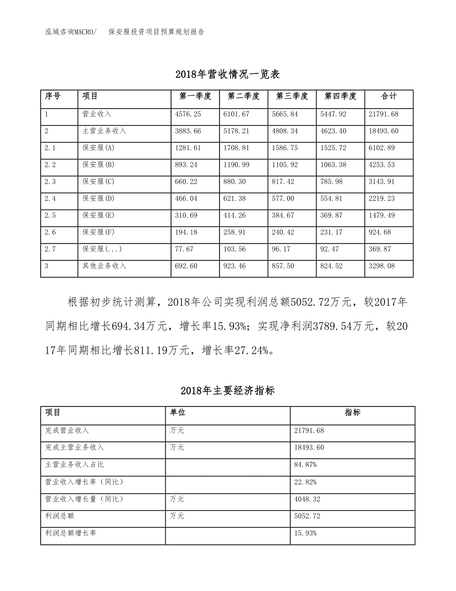 保安服投资项目预算规划报告_第3页