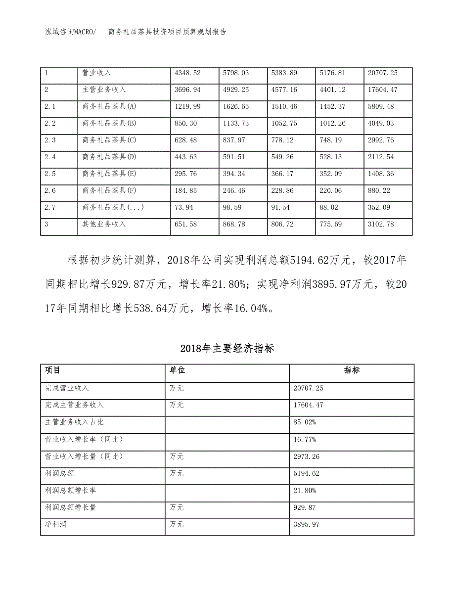 商务礼品茶具投资项目预算规划报告_第4页