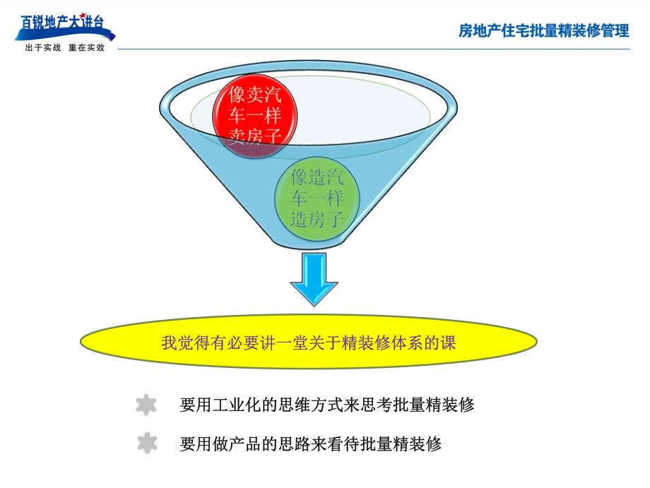 批量精装修(蒲道良).pdf_第3页