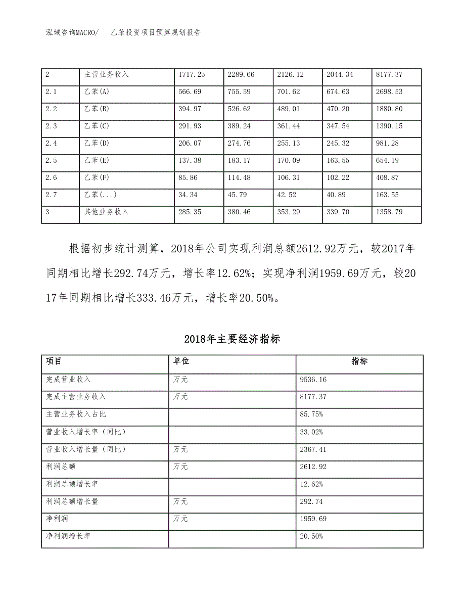 乙苯投资项目预算规划报告_第4页