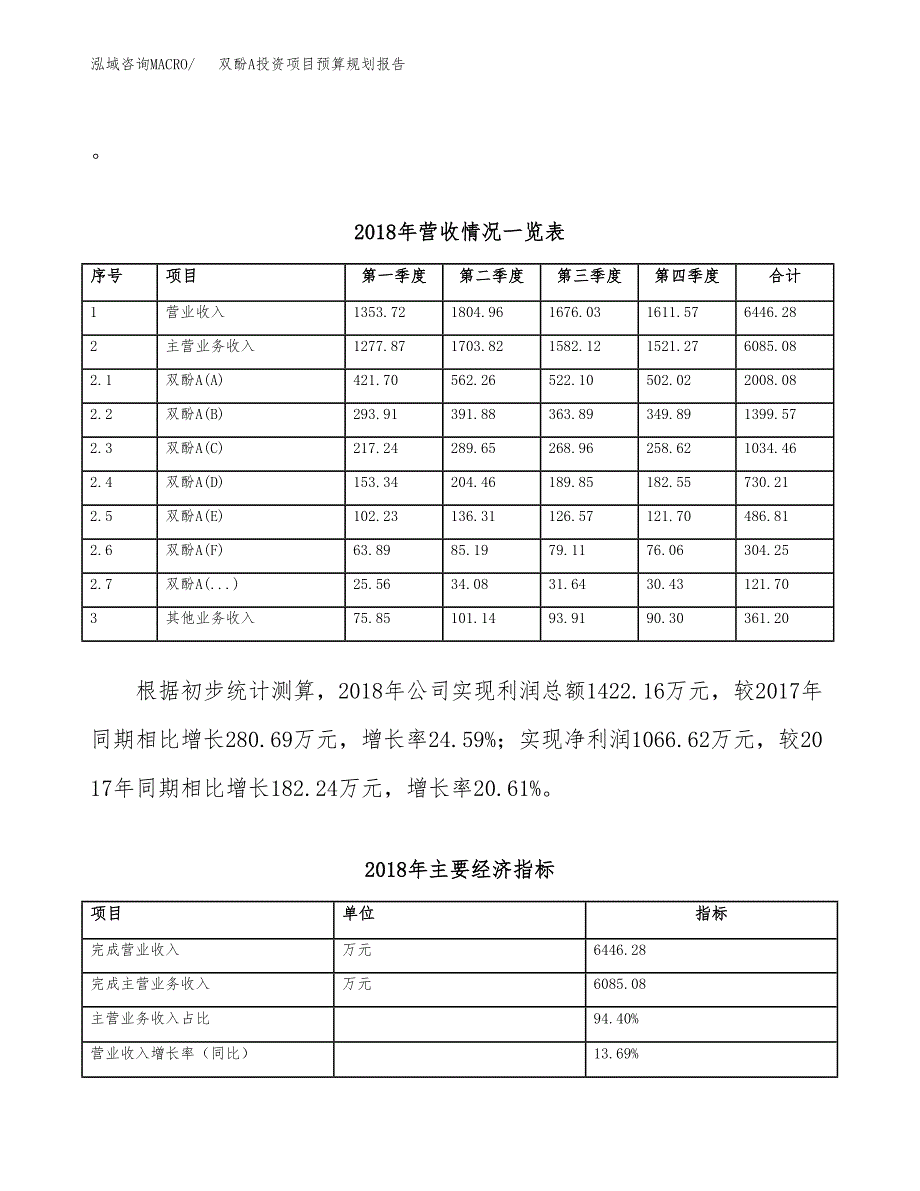 双酚A投资项目预算规划报告_第3页