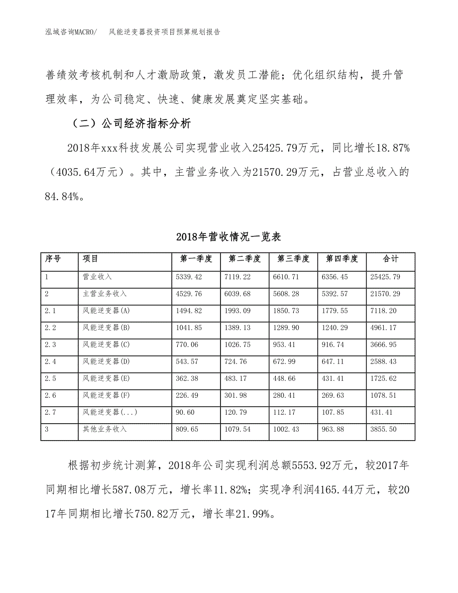 风能逆变器投资项目预算规划报告_第3页