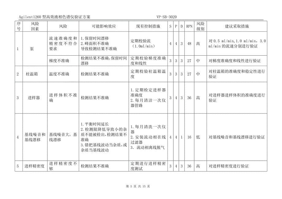 agilent1260型高效液相色谱仪再验证方案_第5页