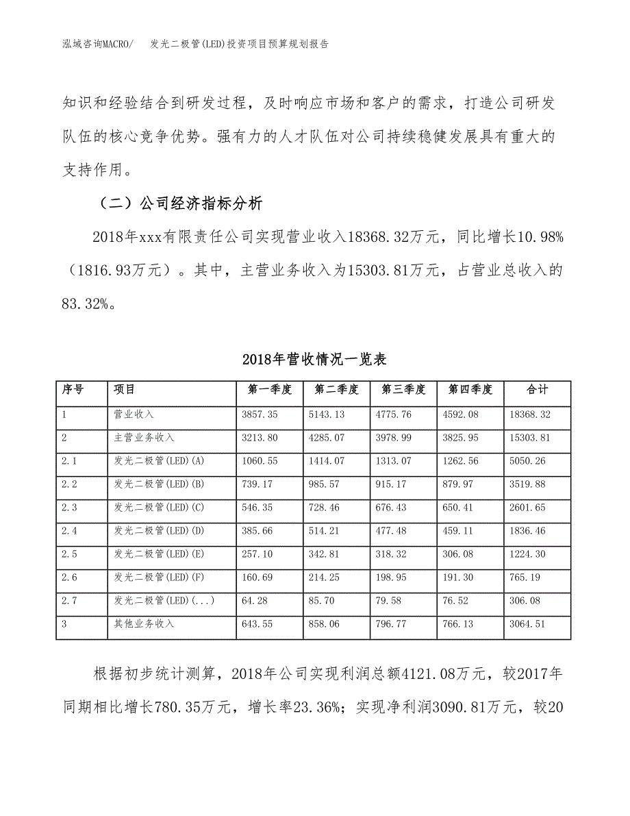 发光二极管(LED)投资项目预算规划报告_第3页