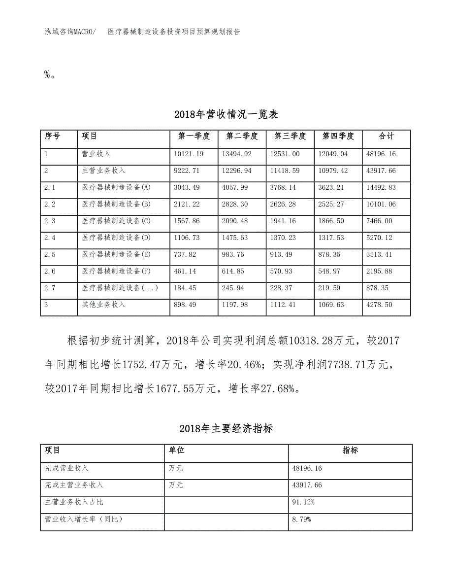 医疗器械制造设备投资项目预算规划报告_第3页