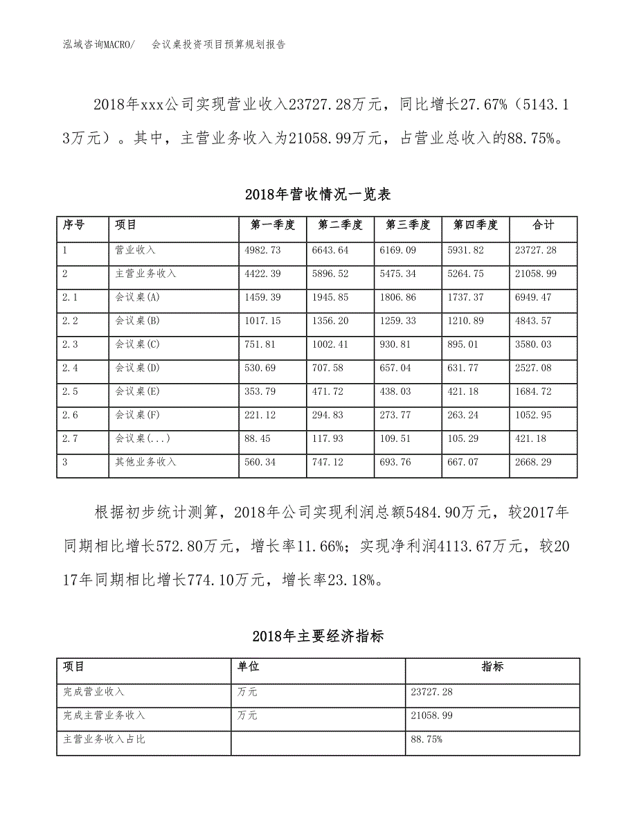 会议桌投资项目预算规划报告_第3页