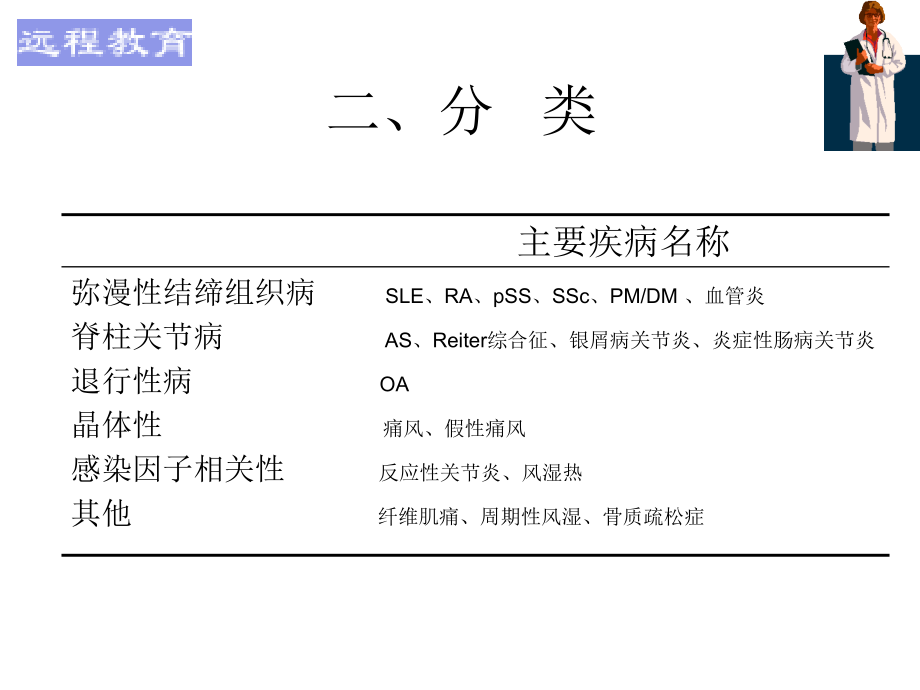 风湿性疾病和风湿的特点_第4页