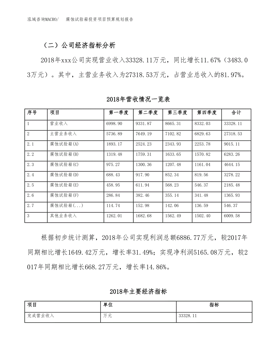 腐蚀试验箱投资项目预算规划报告_第3页