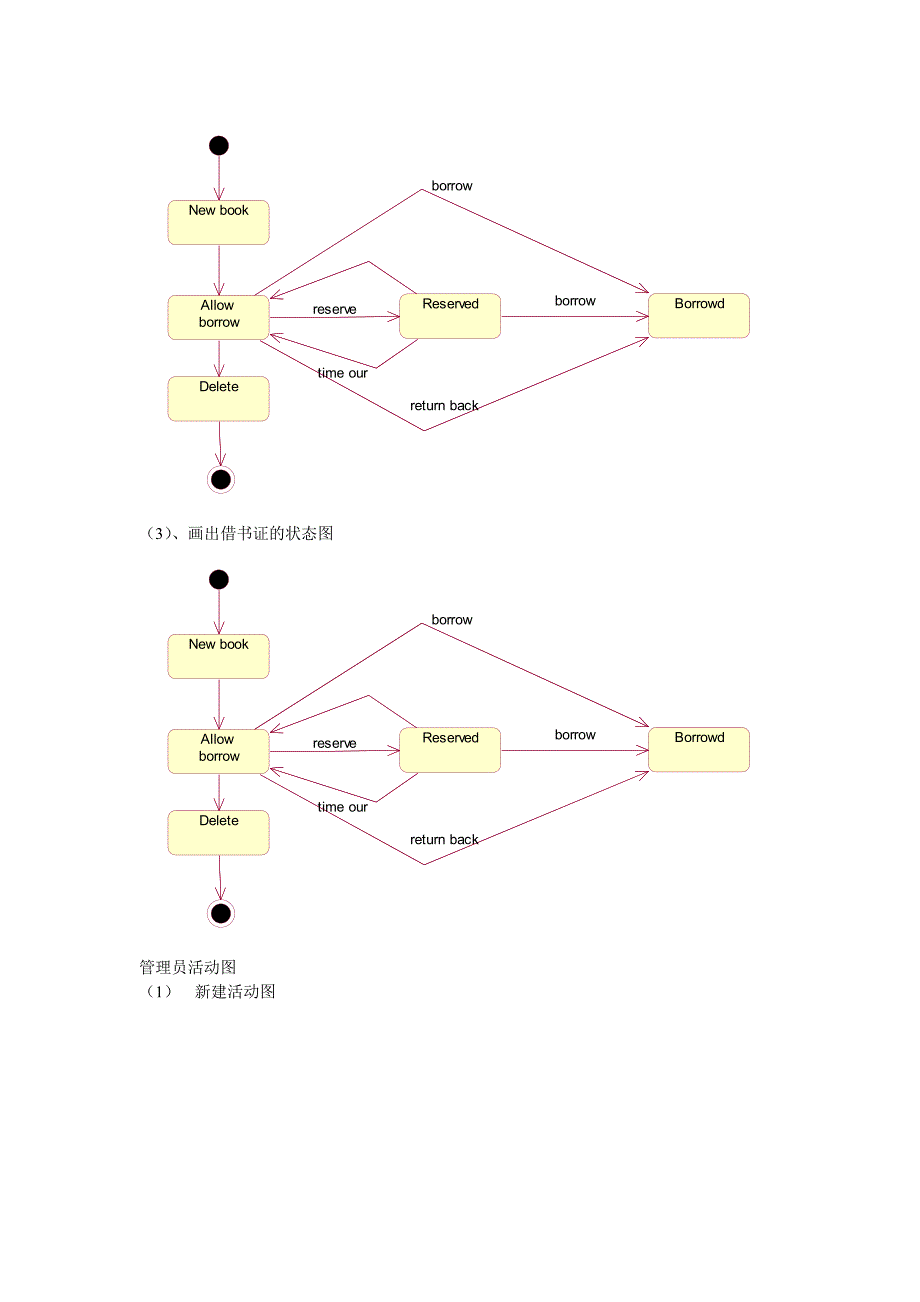 uml  实验4 图书管理系统活动图和状态图_第3页
